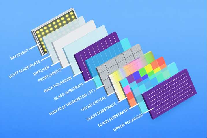 Custom LCD display solution engineering