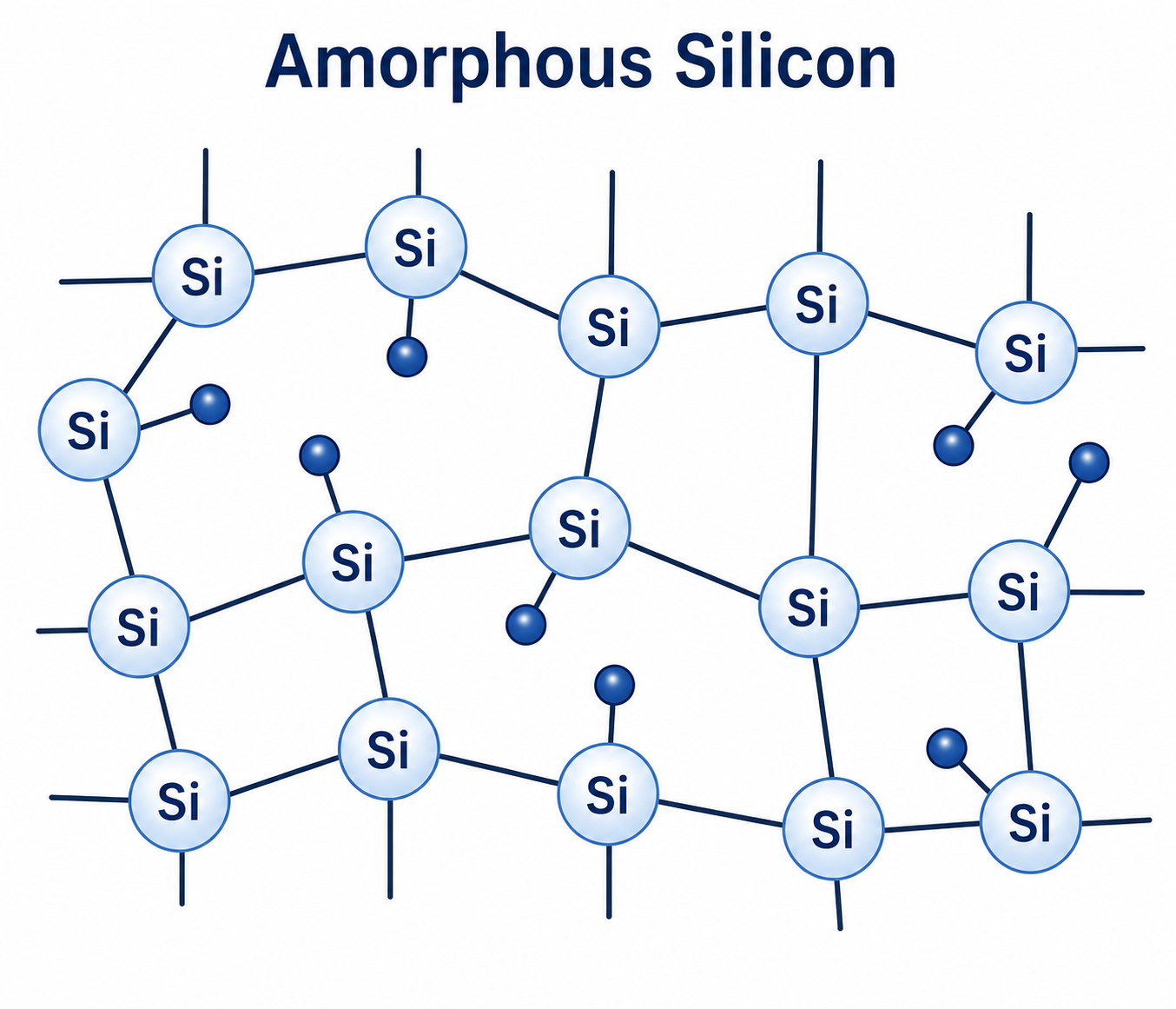 Amorphous silicon a-Si semiconductor layer used in TFT-LCD Array substrates.