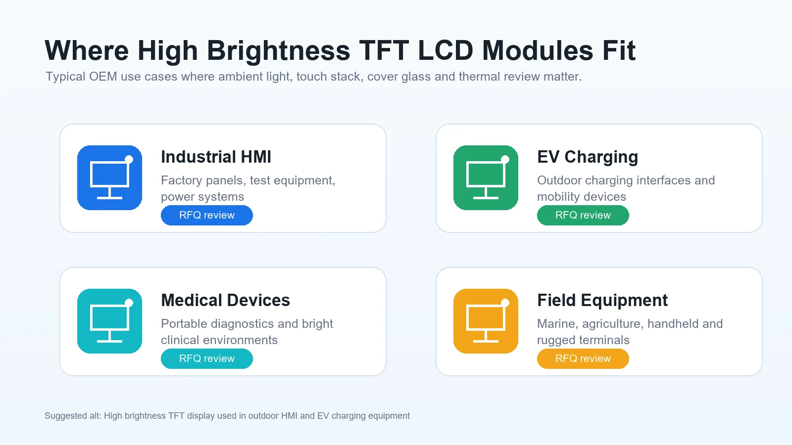 High brightness TFT display used in outdoor HMI and EV charging equipment