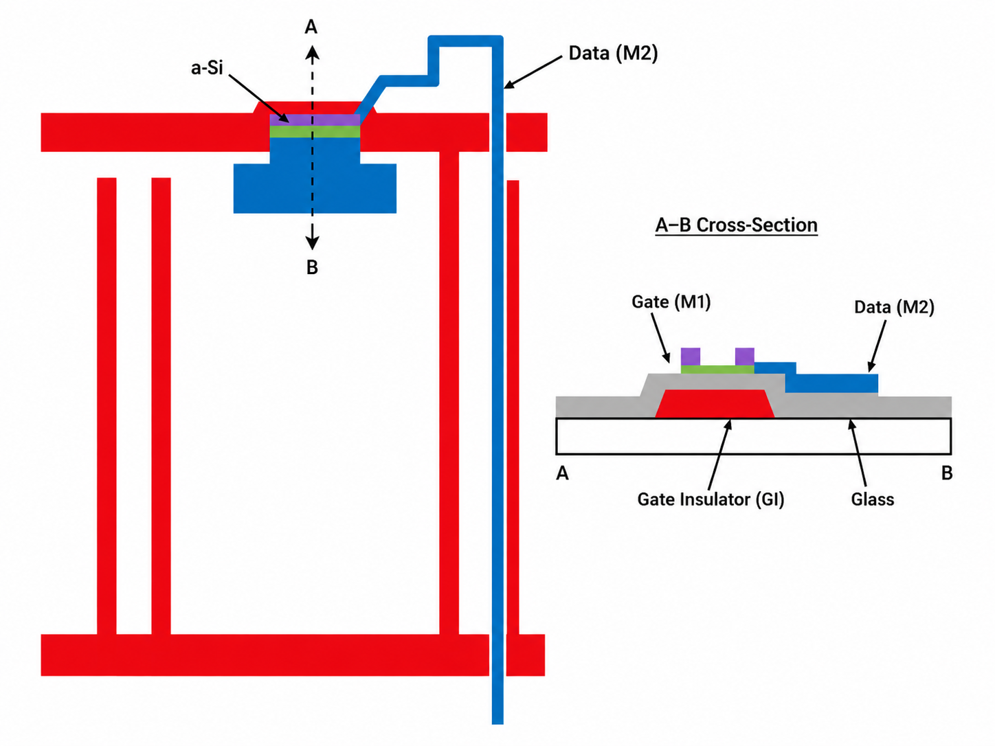 5-Mask TFT-LCD Array Process Flow Mask 3 Source/Drain electrode, data line, and TFT channel formation in a 5-mask TFT process.