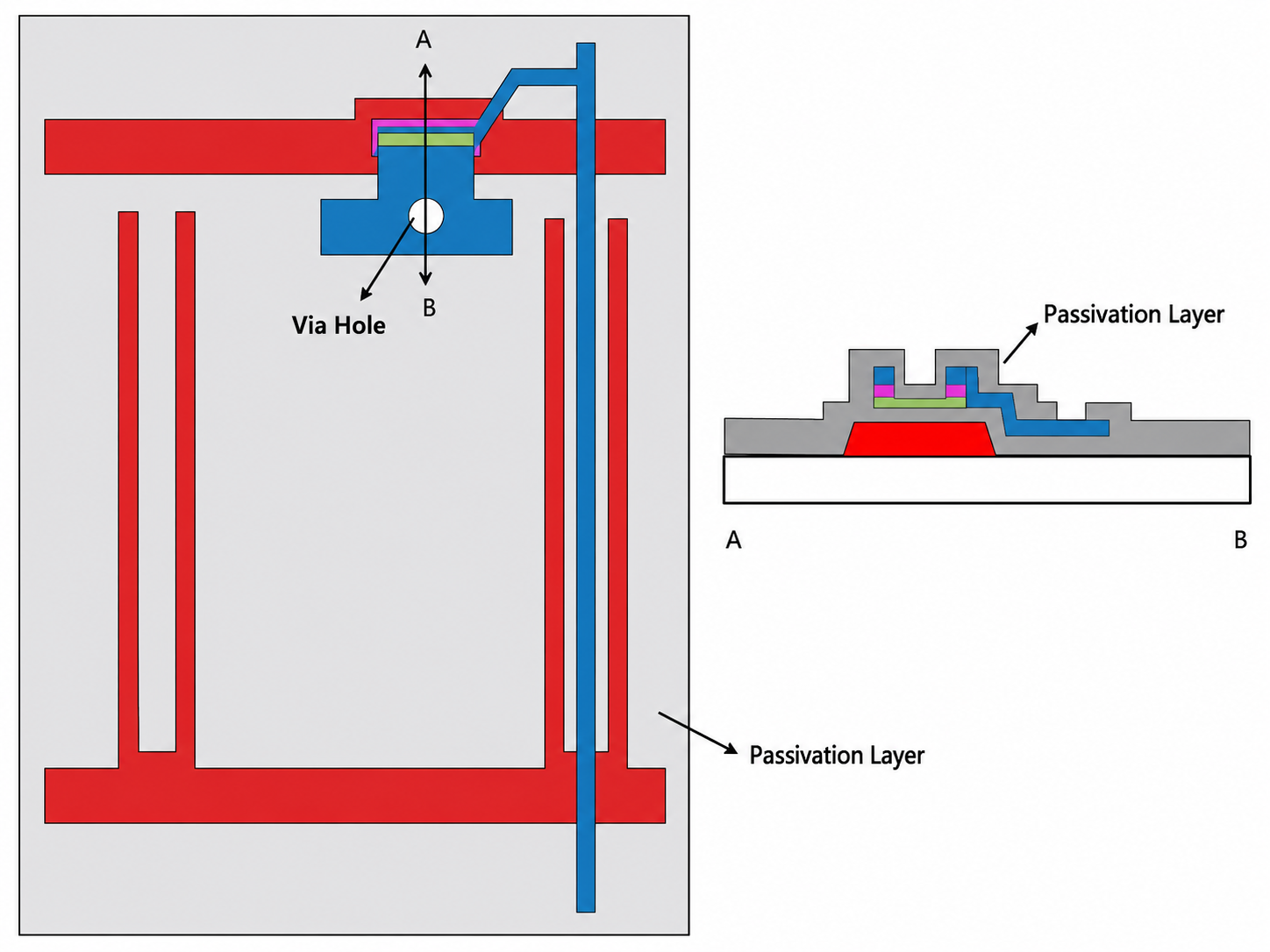 5-Mask TFT-LCD Array Process Flow Mask 4 passivation layer and via opening process for TFT-LCD Array substrate fabrication.