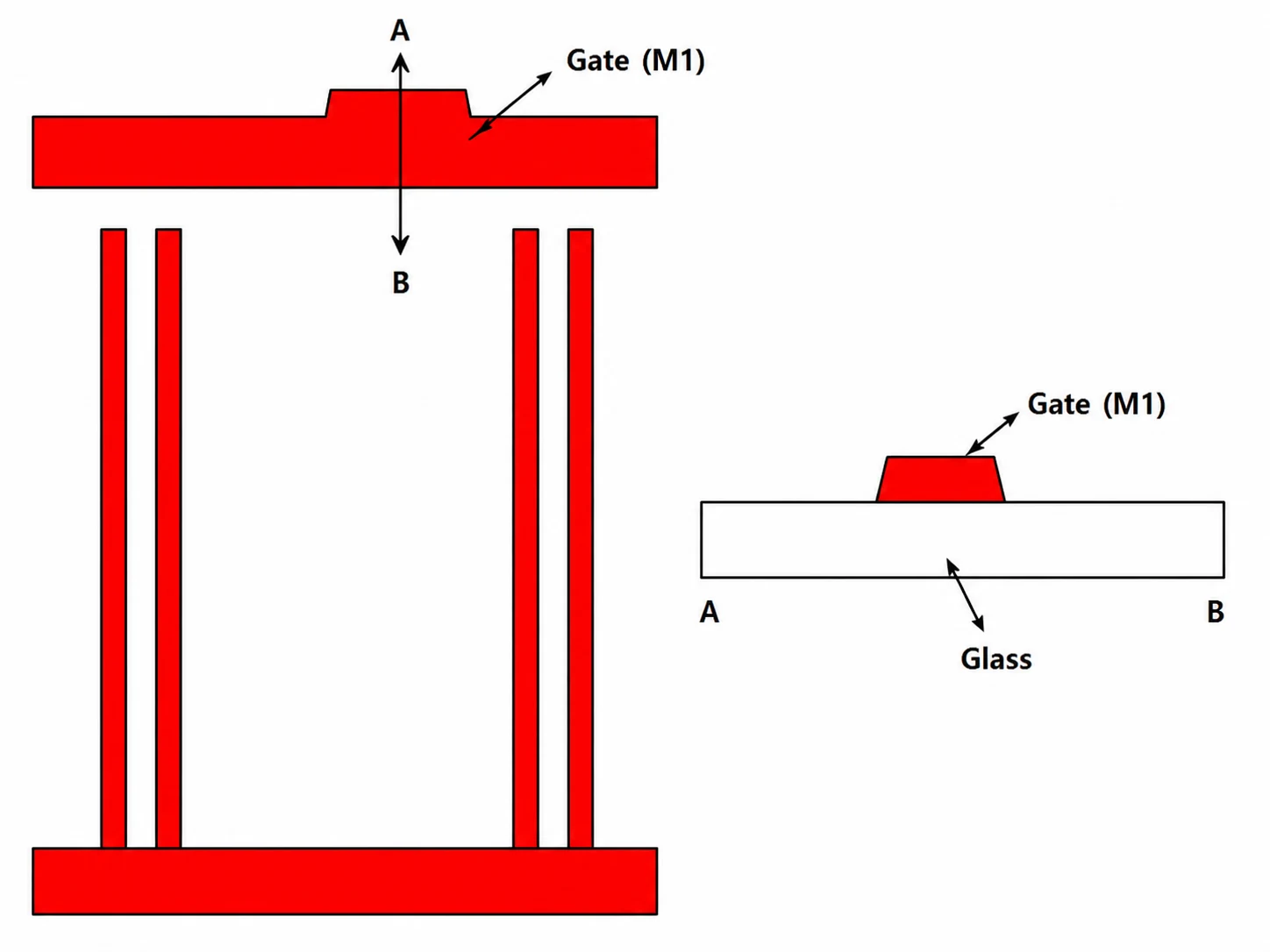 Mask 1 gate electrode and scan line formation on TFT-LCD array glass