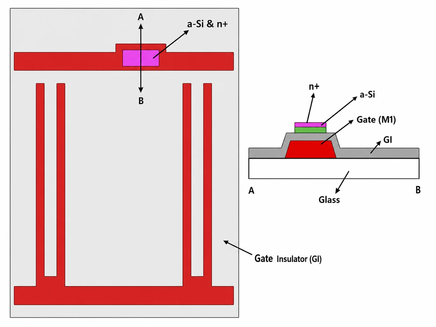 Mask 2 gate insulator a-Si semiconductor and ohmic-contact formation