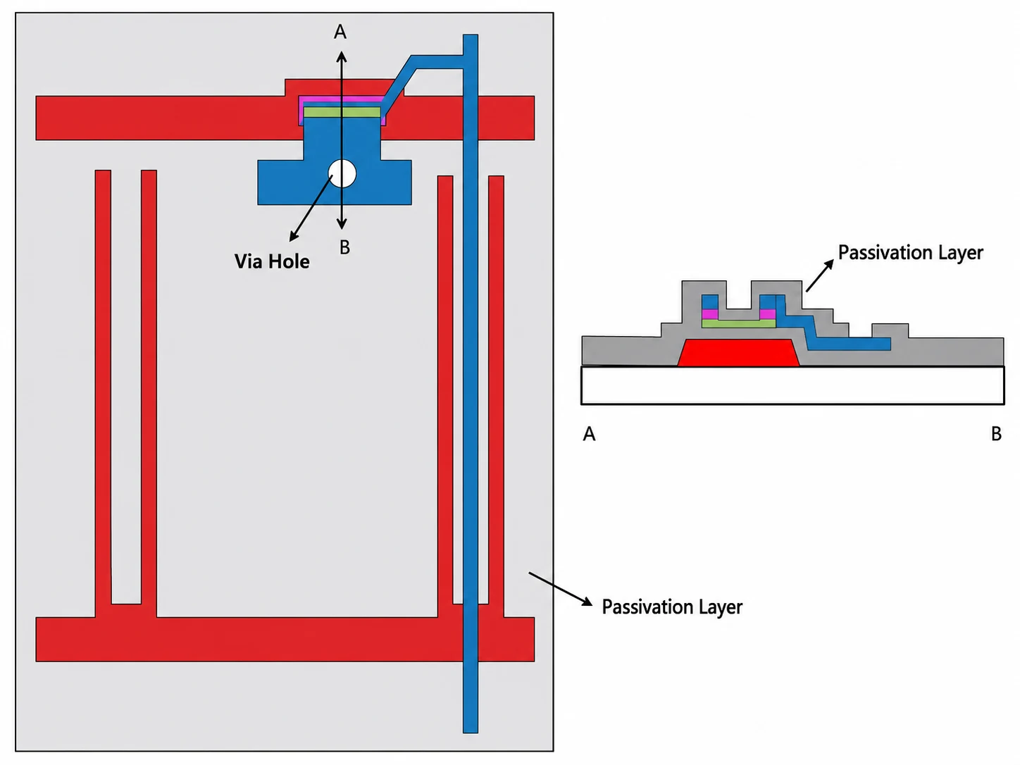 Mask 4 passivation layer and contact via opening in TFT-LCD array fabrication
