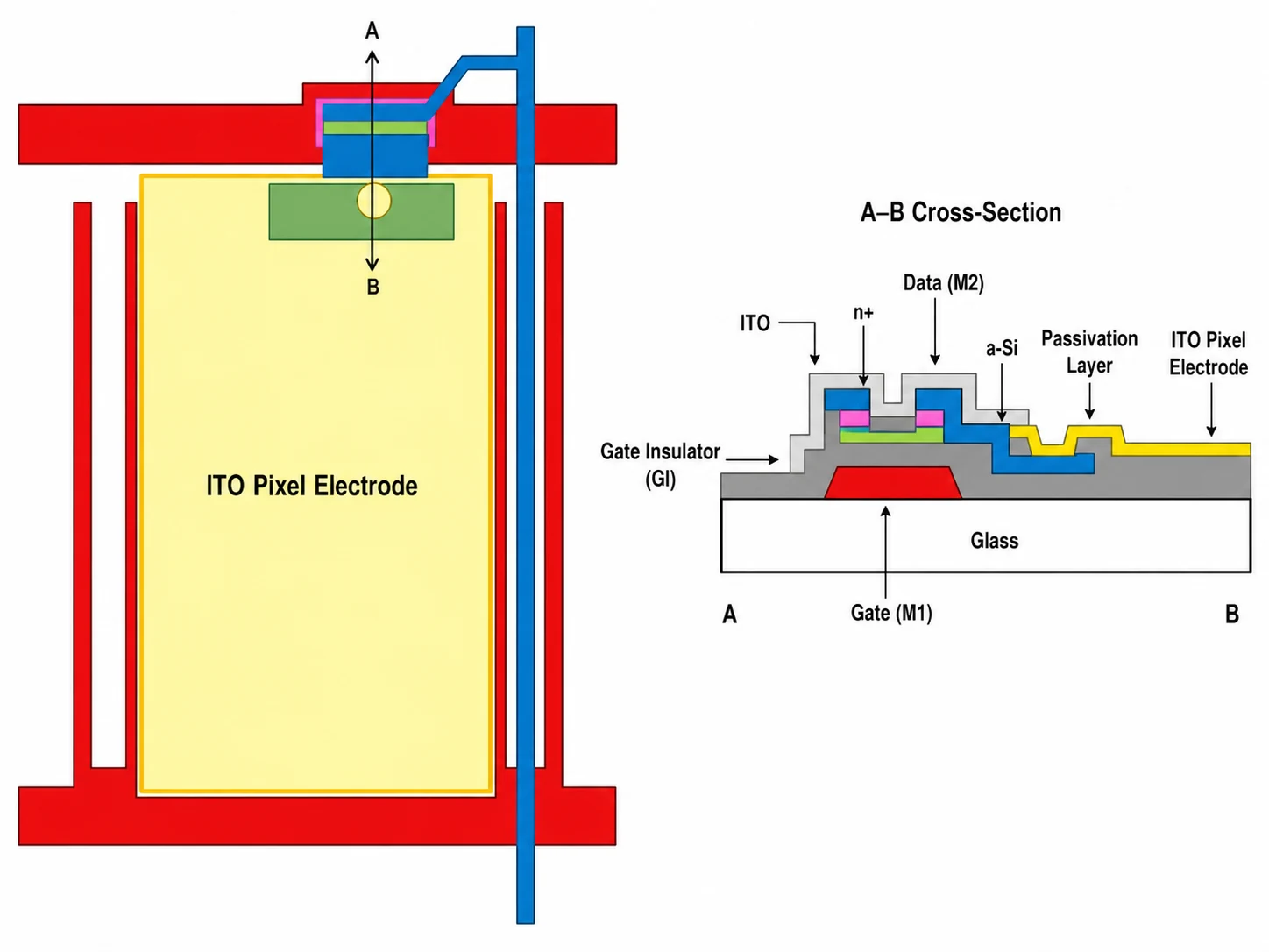 Mask 5 pixel ITO electrode on completed TFT-LCD array substrate